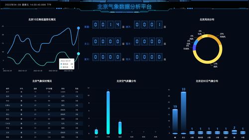 基于Flask技術的北京氣象數據采集分析系統設計與實現,支持城市定制服務